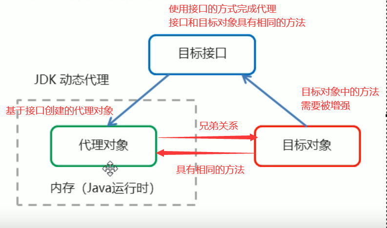 image-20220329082036669