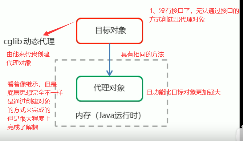 image-20220329082359704